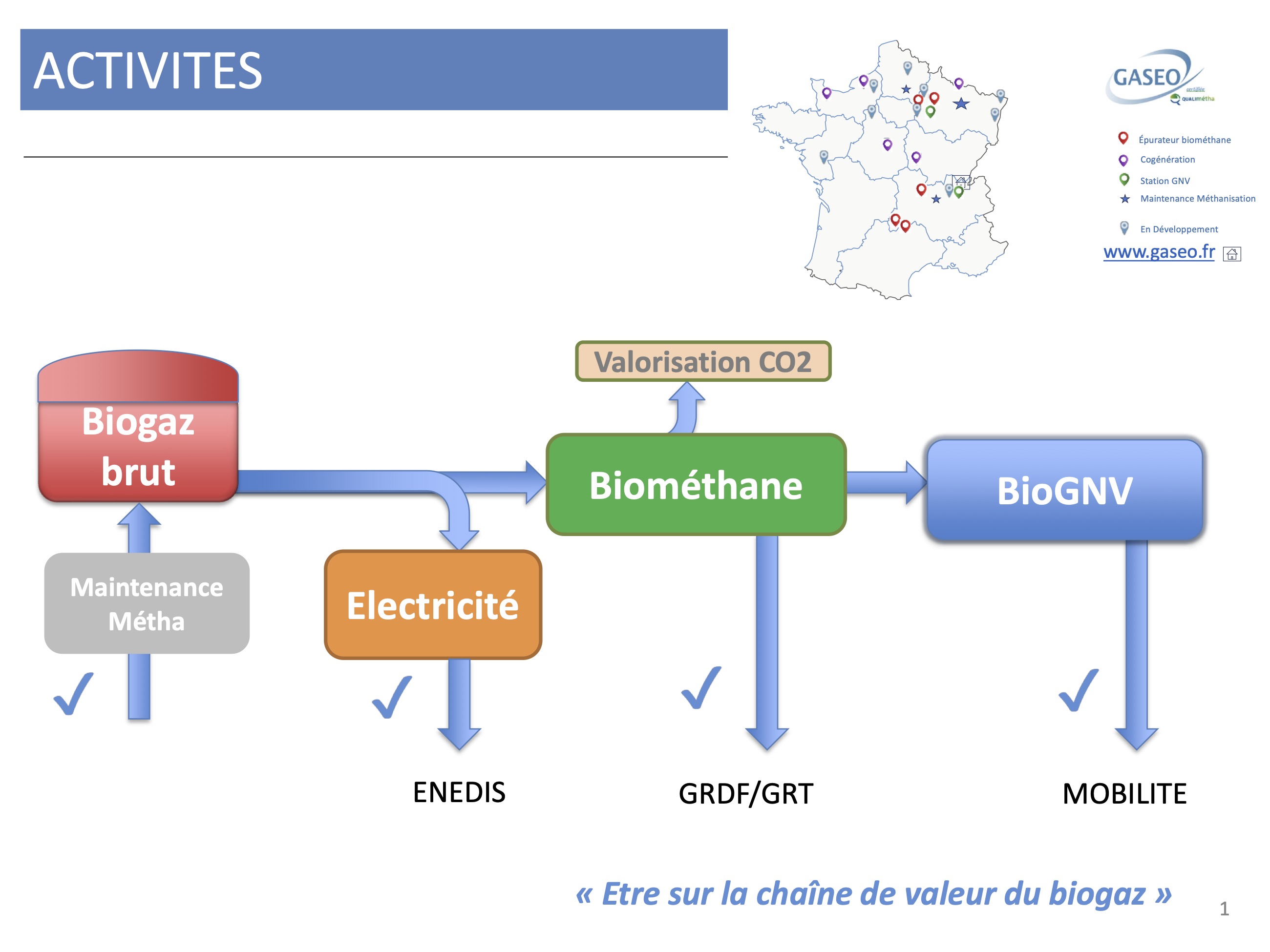 gaseo-activite-s-547