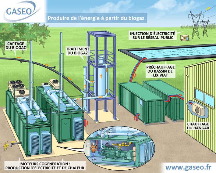 Schéma biogaz MALLEVILLE SUR LE BEC